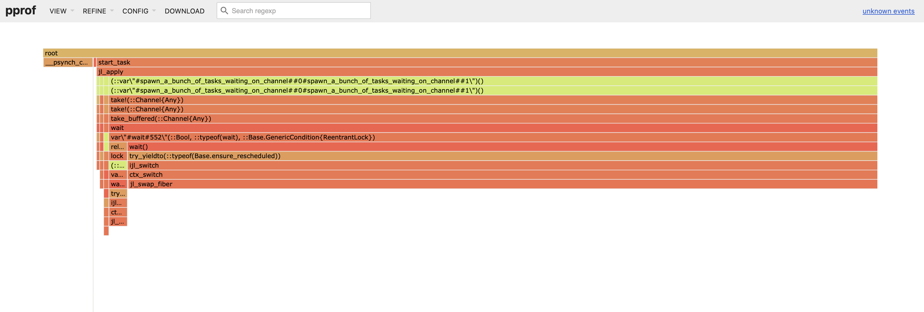ウォールタイムプロファイルチャネル